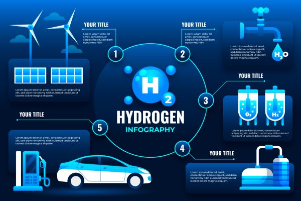 Hydrogen Energy